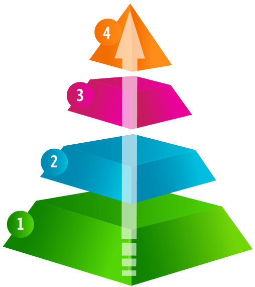 BIM Training Workflow