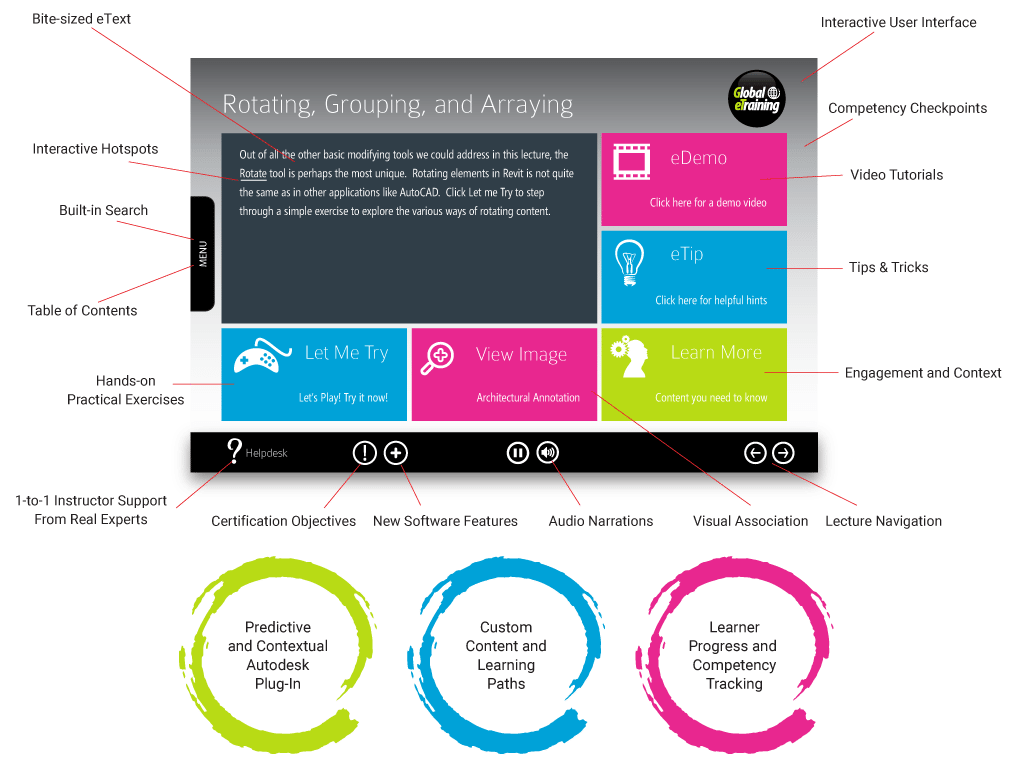 Components content. Bite sized Learning. Bite Size. User interface components. Bite-sized Learning (Microlearning).