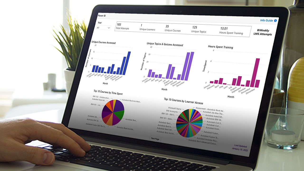 Track & measure ROI